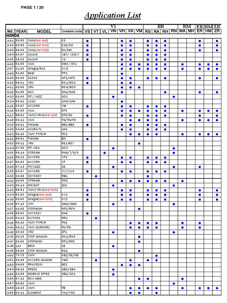 Vehicle Model Application Guide | PDF | Wheeled Vehicles | Car ...