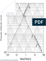 Tripartite Graph PDF