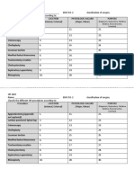 QUIZ Classification of Surgery in Table