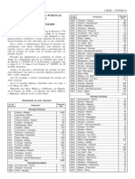 DPM 2005 n103 Classificacao-Estradas