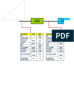 Primary Treatment Secondary Treatment