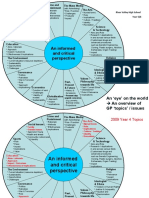 An Eye On The World (An Overview of GP Topics)