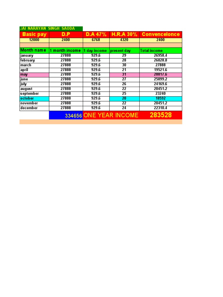 Monthly Income Breakdown and Analysis | PDF