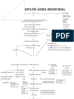 Pathway Asma Bronchial 1