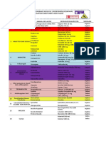 High Alert List (Sheet2) - Lampiran Drs Masrial M