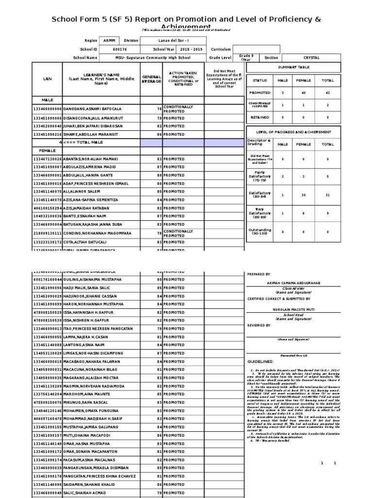 School Form 5 (SF 5) Report On Promotion and Level of Proficiency ...