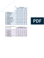 Table Ukuran Standar