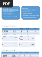 Material Master - Price Control: Moving Average Price (V) Standard Price (S)