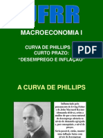 Curva de Phillips