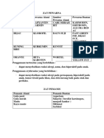 Biologi Aditif Dan Adiktif