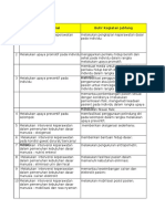 Format Kompetensi Perawat Terampil