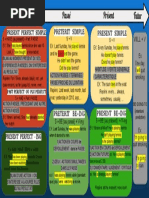 Simple Past Kids | PDF