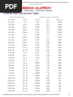Particle Size Conversion Chart | PDF | Applied And Interdisciplinary ...