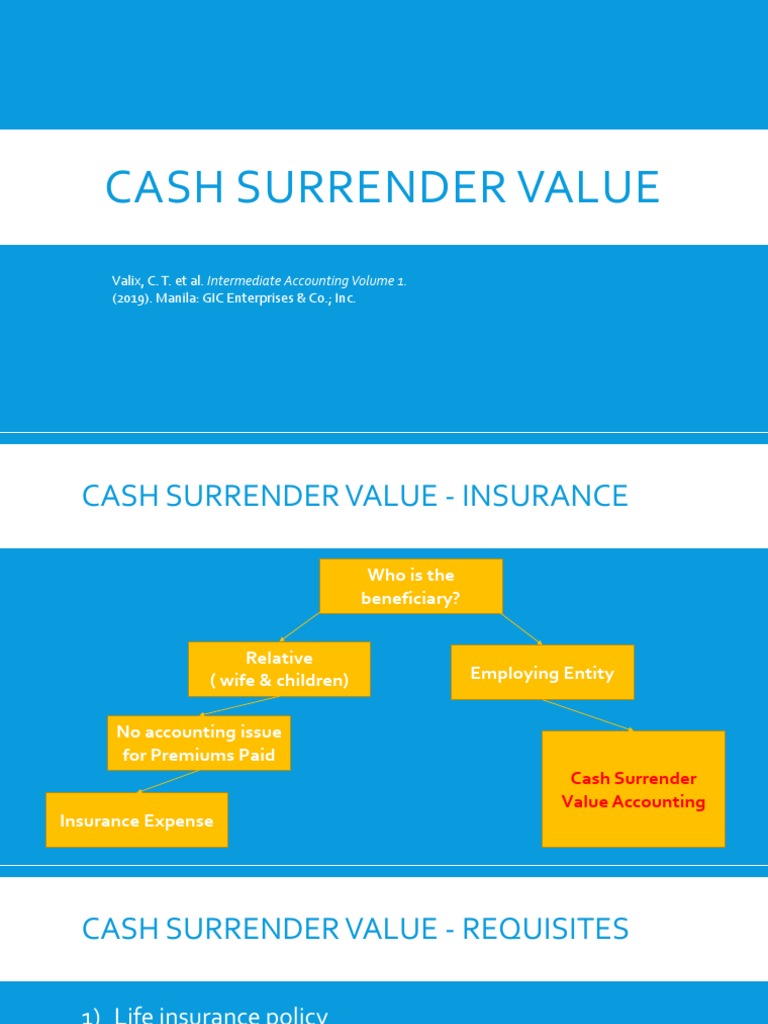 cash-surrender-value-pdf-life-insurance-insurance