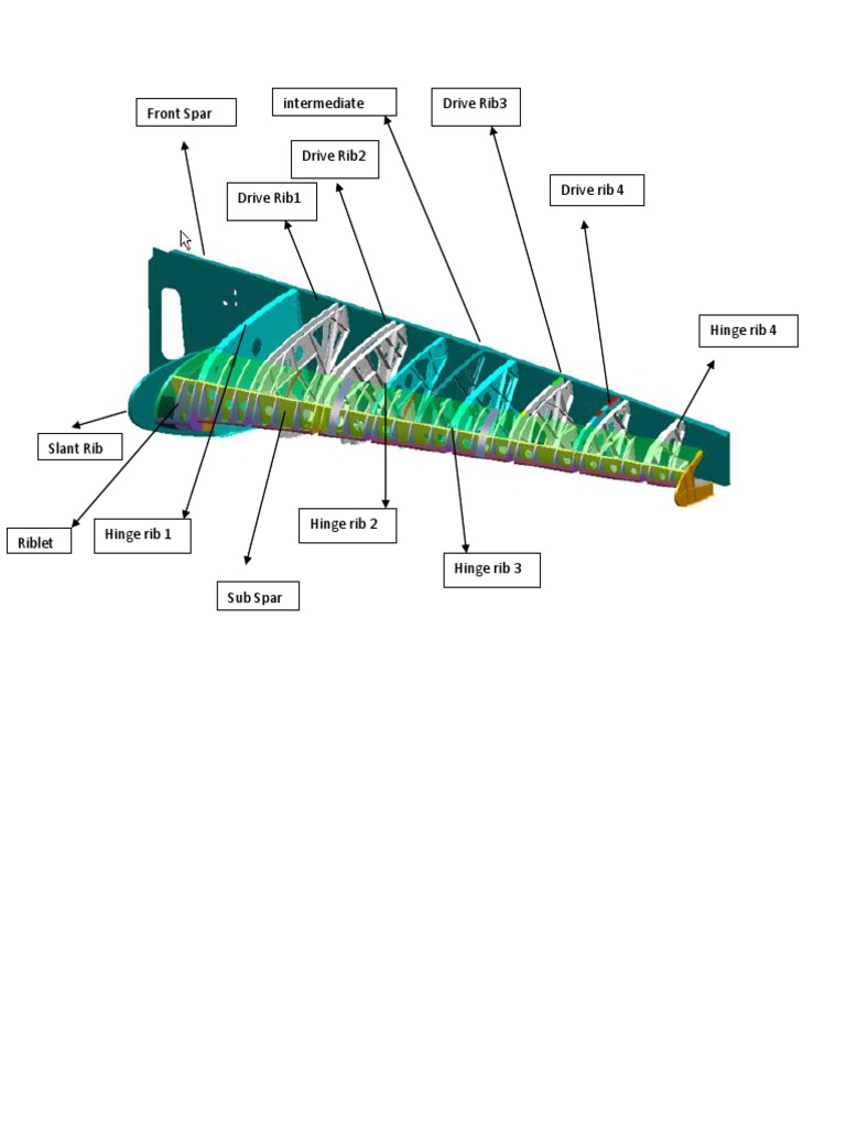 Bagian Sayap Airbus | PDF | Aircraft