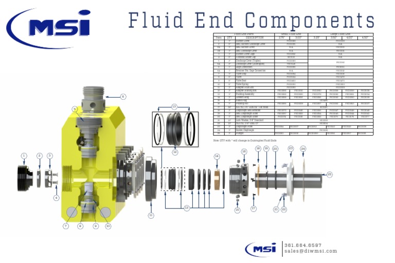 Fluid End | PDF | Valve | Gas Technologies