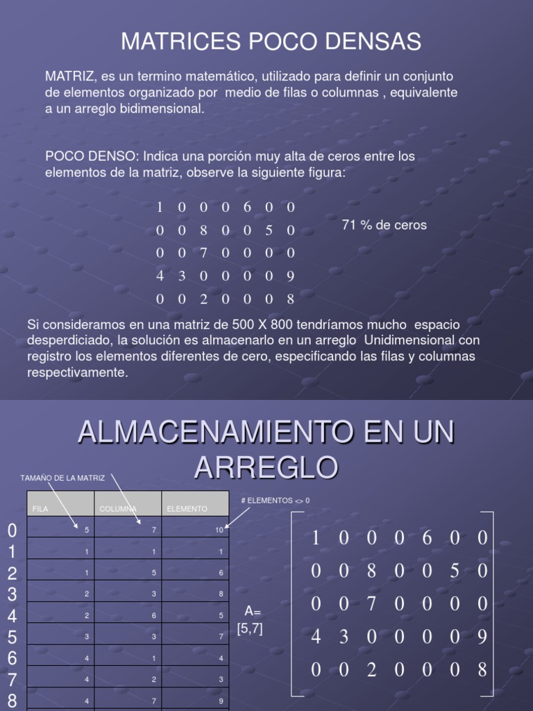 1.4 Características de Las Matrices | Estructura de datos de matriz ...