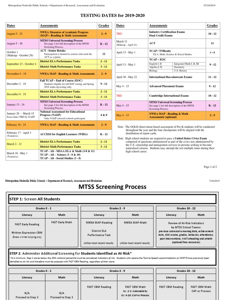 Nashville Schools 2019-2020 Testing Dates | PDF | National Assessment ...