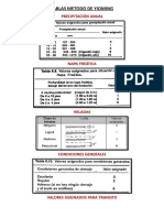 Tablas Metodo de Wyioming