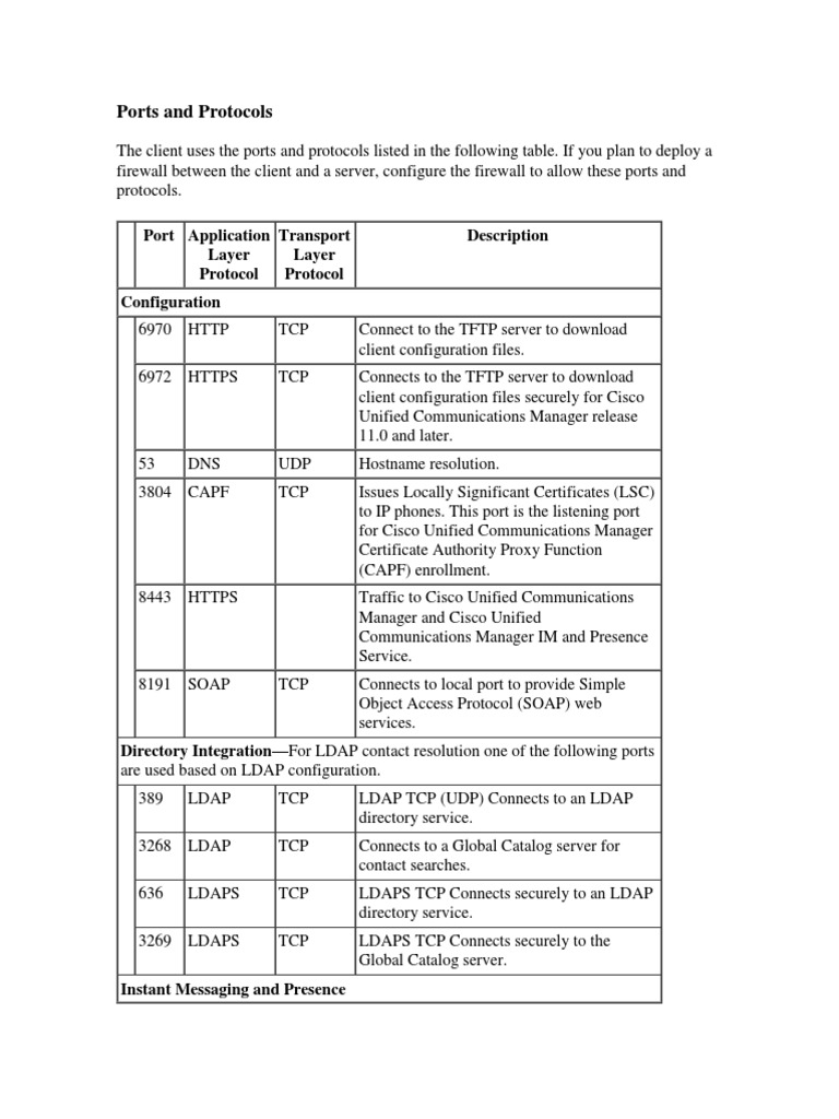 Ports and Protocols - Jabber | PDF | Session Initiation Protocol | Port ...