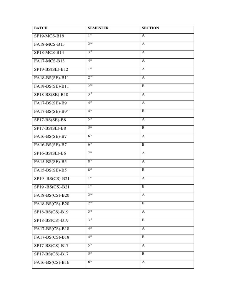 Toppers Info | PDF