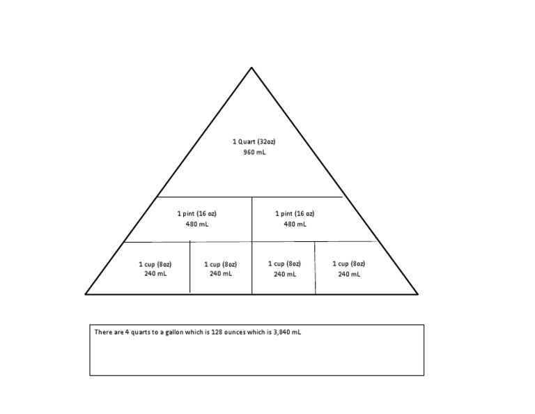 Measurement To Metric | PDF