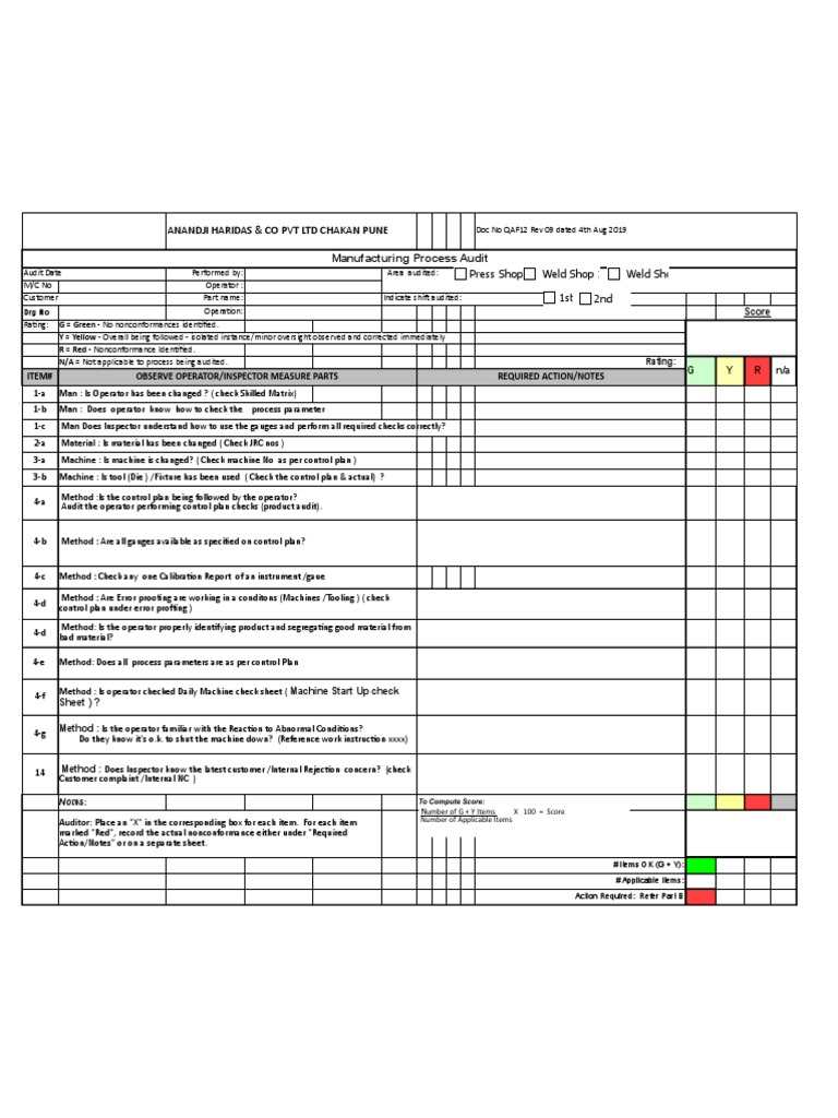 Manufacturing Process Audit Checklist | PDF | Audit | Business Process