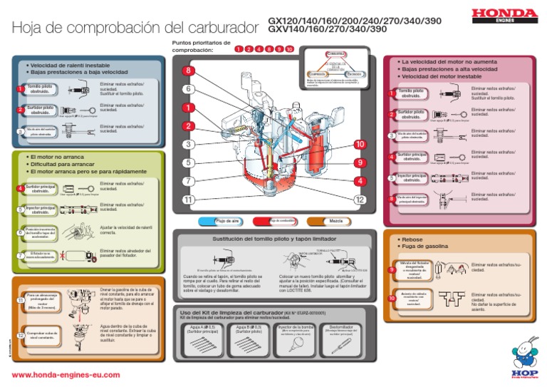  Manual  Reparacion Carburador Motor  Honda  Gx120 Gx160 Gx200  