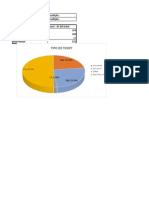 Plantilla Indicadores