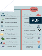 Pasado vs Futuro