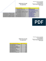 Tablas Dinamicas y Macros Excel Sena 2019