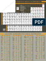 Taula Periodica PDF