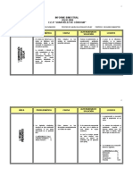 2° Bim - INFORME FIN DE BIMESTRE - CCNN (I)