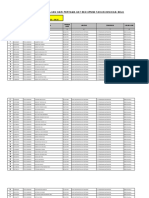 Pembagian Sesi Ujian Cat SKD 2018 Kab Belu PDF