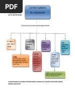 Mapa Conceptual de Elementos de la Comunicación | PDF | Comunicación ...