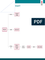 BT15_fund_itil_sintese_c1_ok.pdf