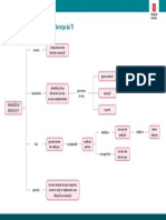 BT15_fund_itil_sintese_c3_ok.pdf