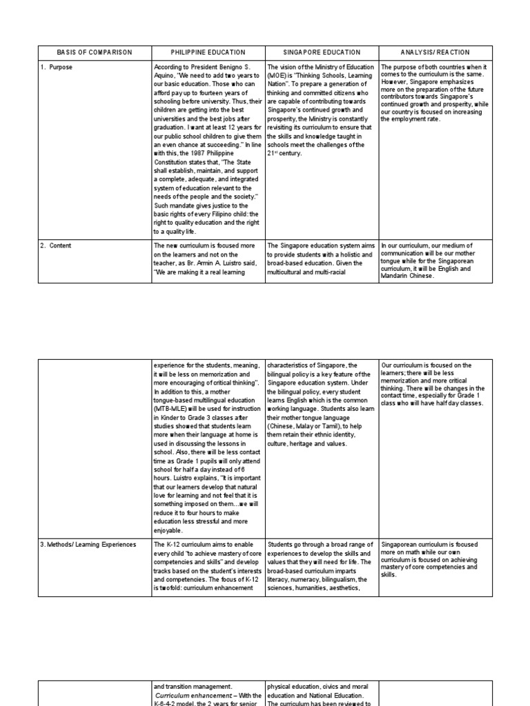 Help with understanding whether general education mods are considered  unrestricted electives, thank you! : r/nus, image size:768x1024