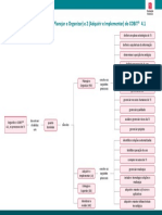 base_16_fund_COBIT_sintese_cap_2.pdf