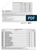 ABS Fees and Charges 2019 PDF