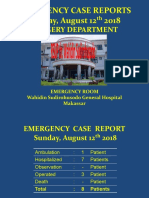 Surgery Department: Emergency Case Reports Sunday, August 12 2018
