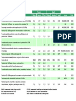 Indicadores de Estilos de Vida