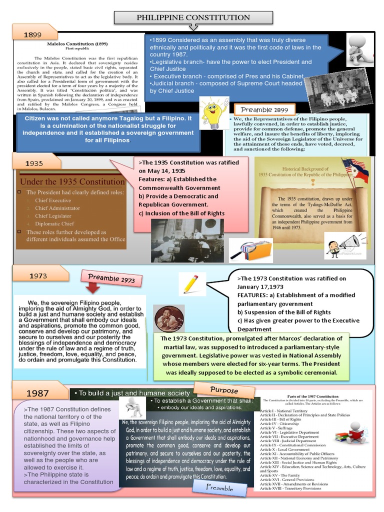 Philippine Constitution | PDF | Legal Documents | Constitutional Law