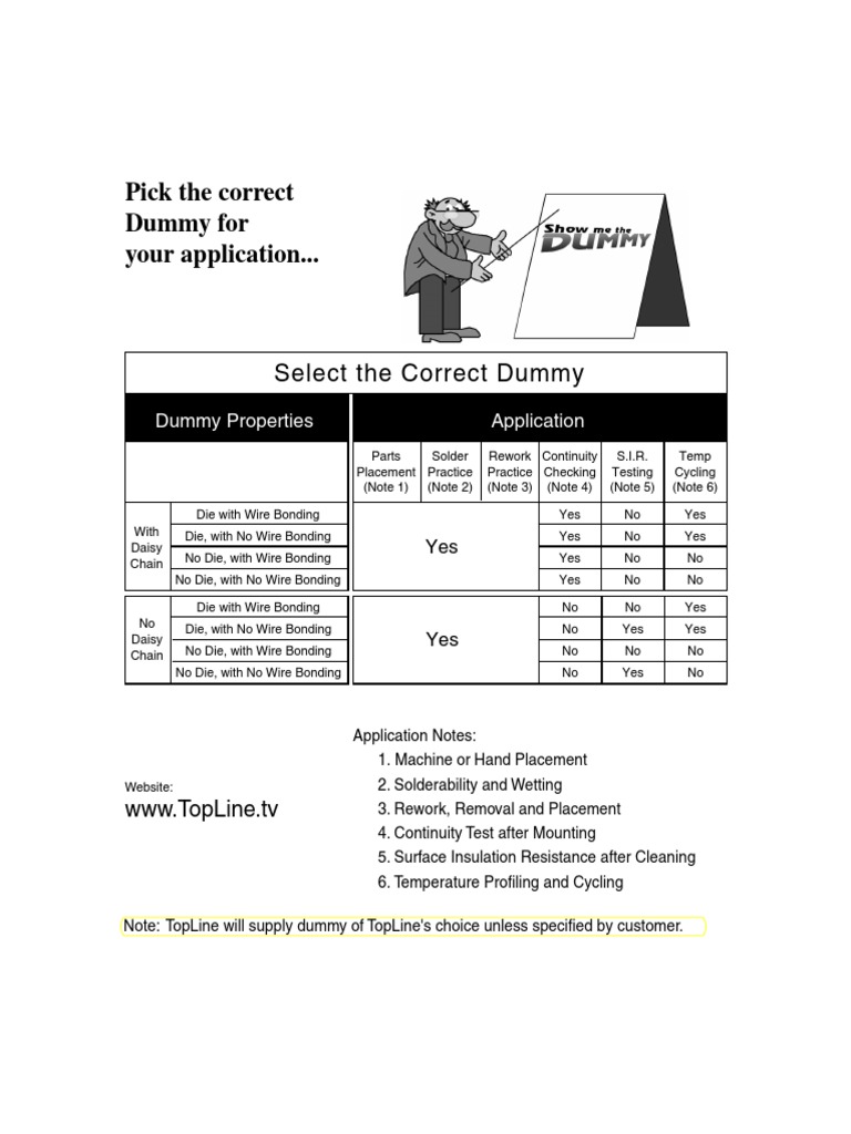Pick The Correct Dummy For Your Application.. PDF