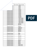 Localidades Grado de Marginación Coahuila