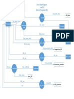 Tugas DFD Level 1