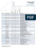 OMN Nonwovens Binders PS Americas