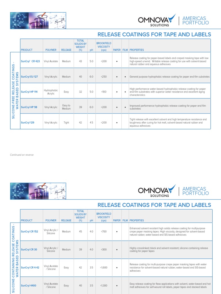 OMN Tapes Labels Release Coatings PS | Download Free PDF | Adhesive ...