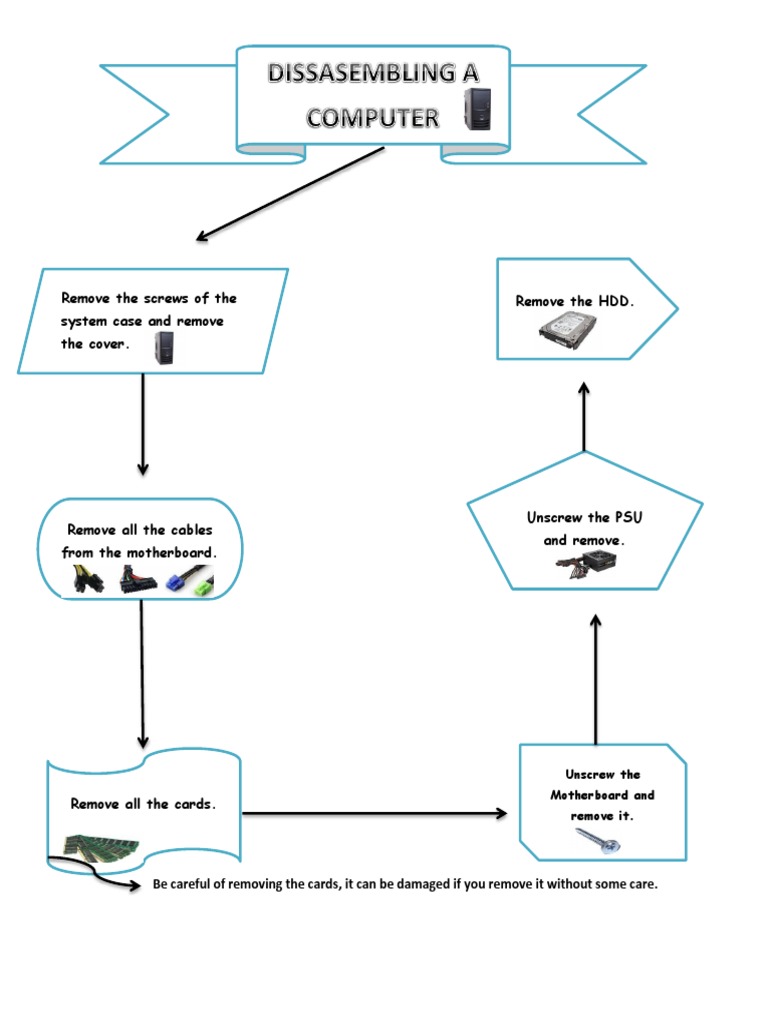 PC Disassembly and Assembly Guide | PDF