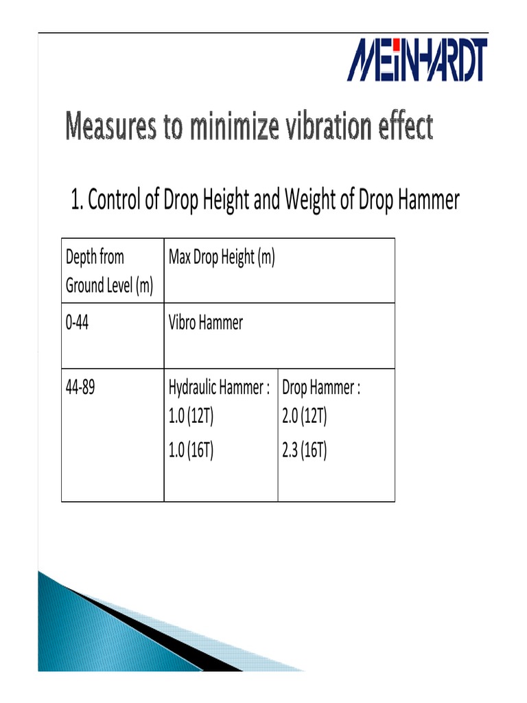 Control of Drop Height and Weight of Drop Hammer Depth From Ground Level (M) Max Drop Height (M